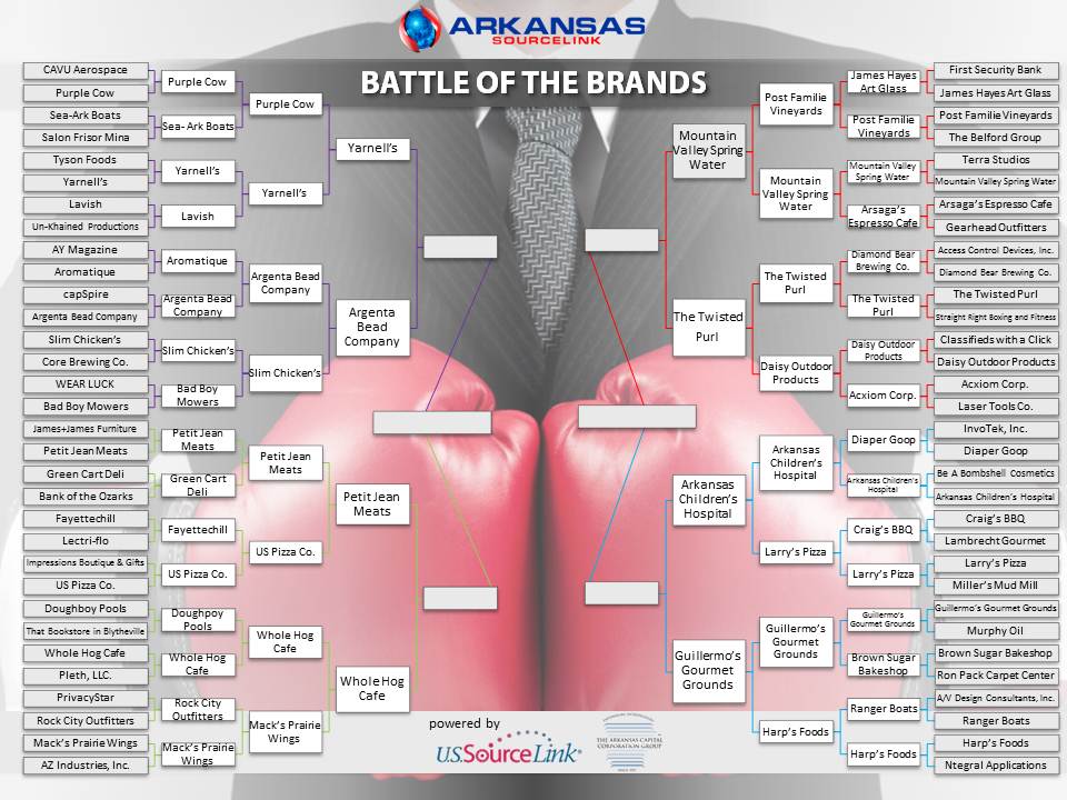 Round 4 Battle of the Brands