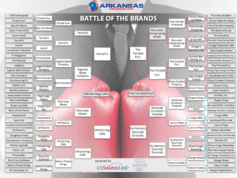 Win goodies from @The Twisted Purl Whole Line Giveaway plus help her win the Battle of the Brands by voting http://arksourcelink.com/brands Handmade all the way!